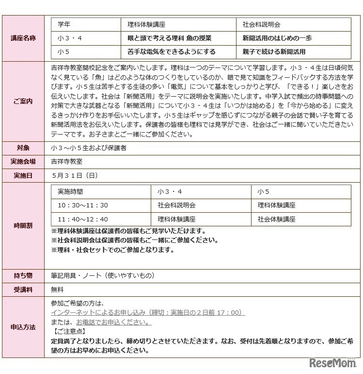 吉祥寺教室開校記念理科体験講座・社会科説明会