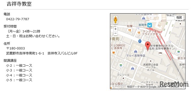 吉祥寺教室へのアクセス
