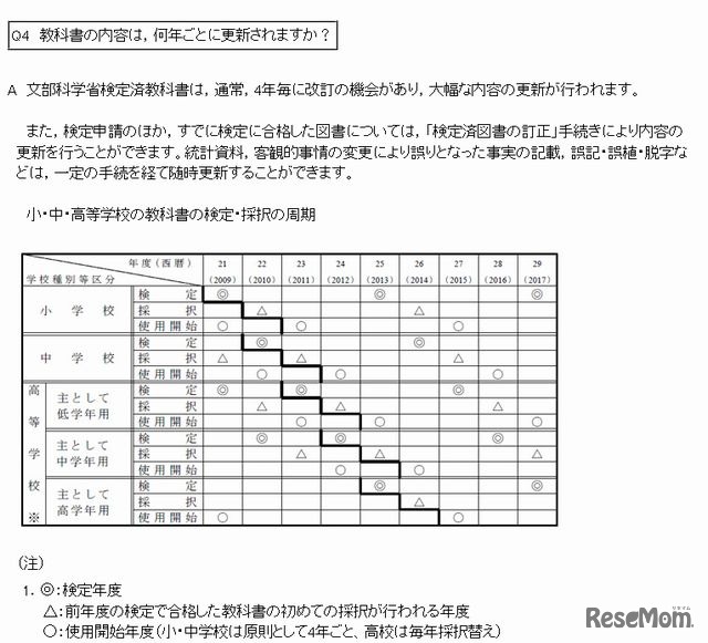 教科書検定のサイクル