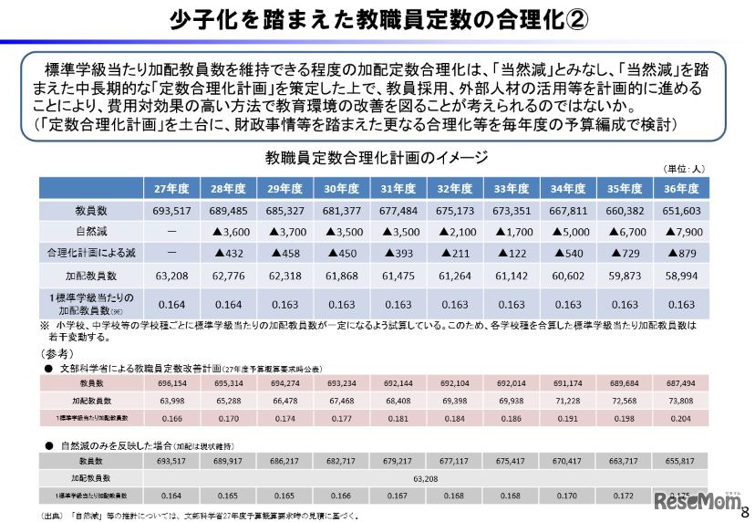 少子化を踏まえた教職員定数の合理化（2）