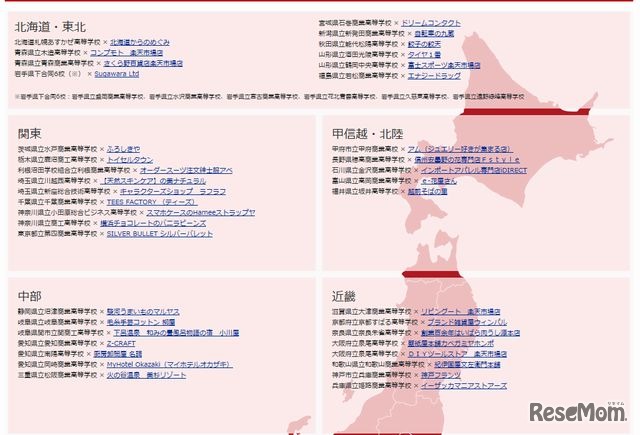 実施高校と協力企業