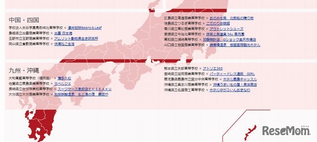 実施高校と協力企業