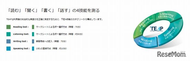 4技能を測る検定