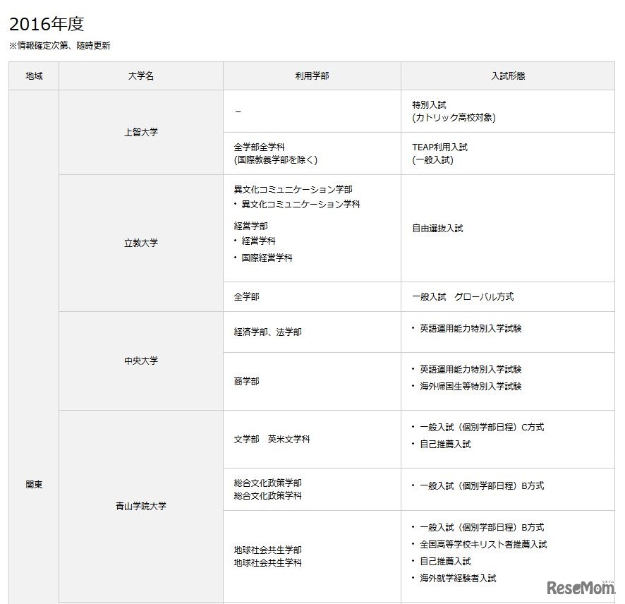 TEAP採用大学　関東の一部