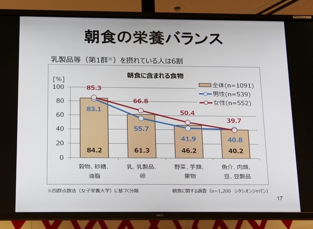 早稲田大学先進理工学部 柴田重信教授の講演資料