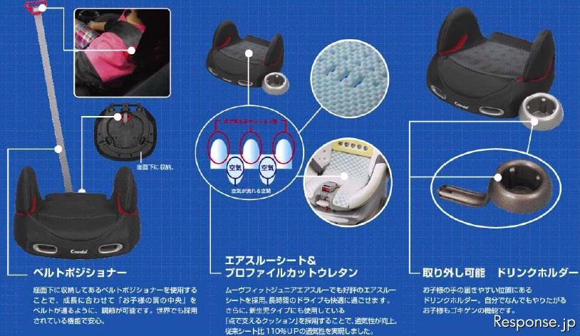 コンビ ムーヴフィットジュニア・ブースターシートSZ