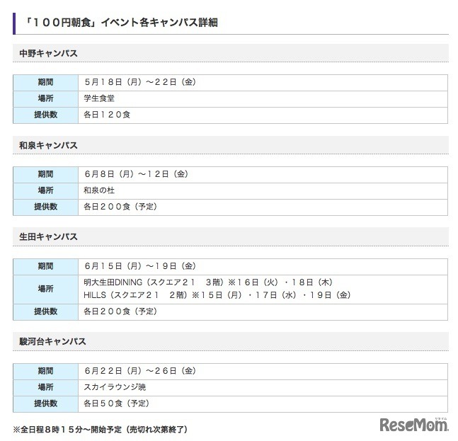 各キャンパスの日程