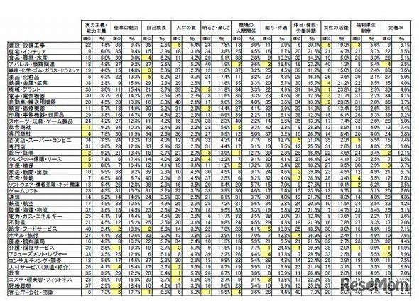 業界マイナスイメージ