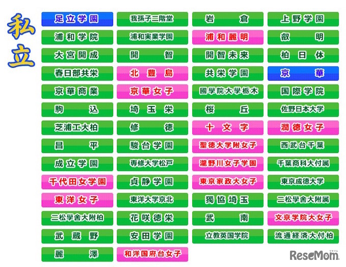 埼玉東部進学フェア　参加校（私立中高）