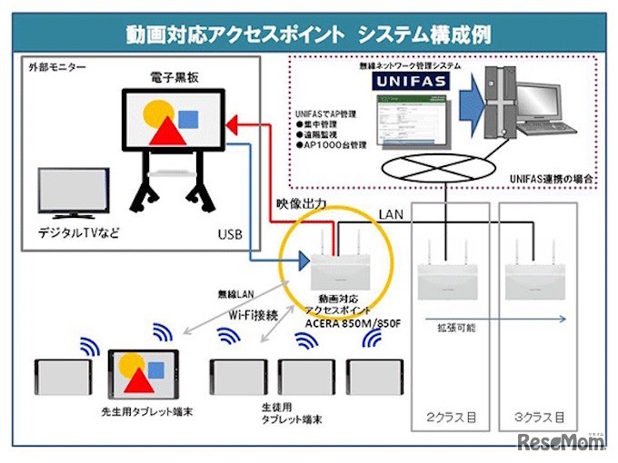 ACERA Educationシステム構成例