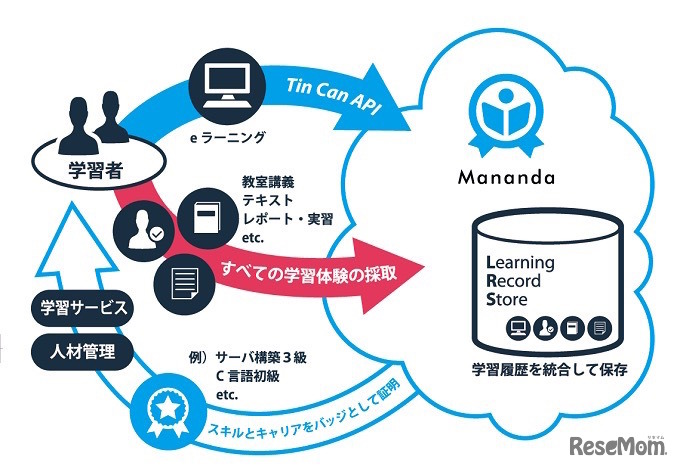 Manandaオプション利用イメージ