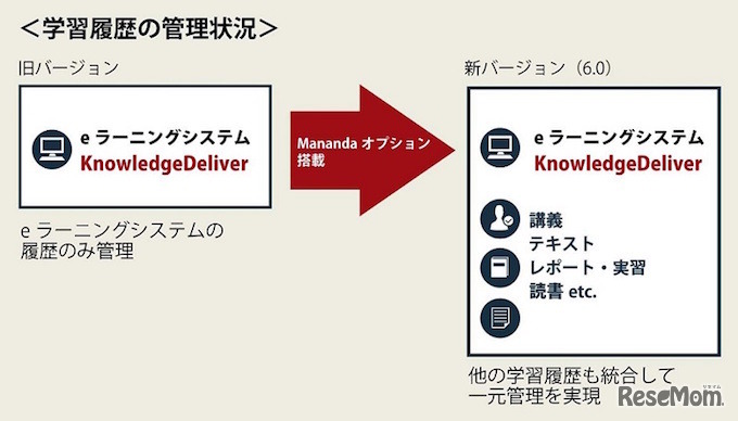 Manandaオプション利用イメージ