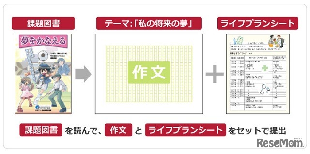 小学生「夢をかなえる」作文コンクール
