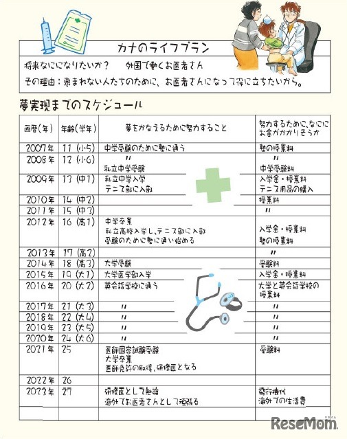 ライフプランシート（見本）
