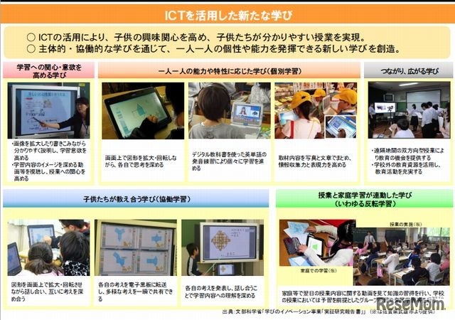 ICTを活用した新たな学び