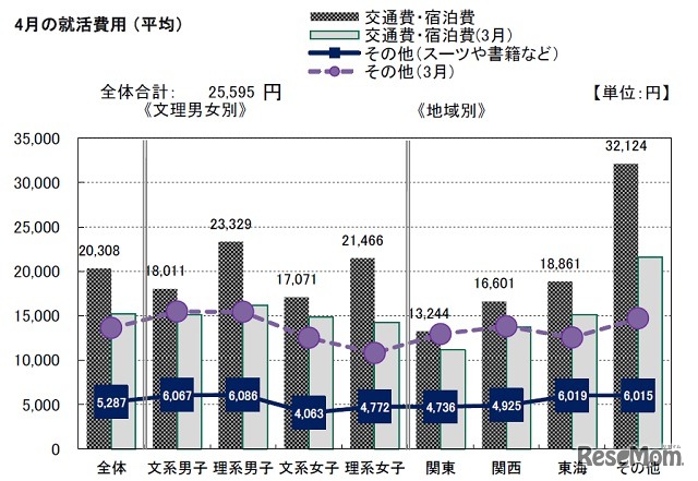 4月の活動状況