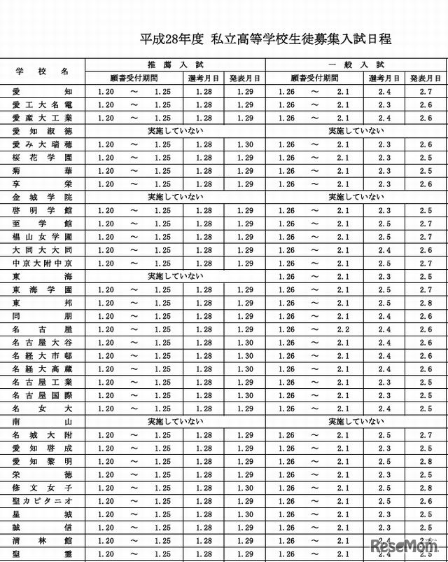 私立中学の入試日程（一部）