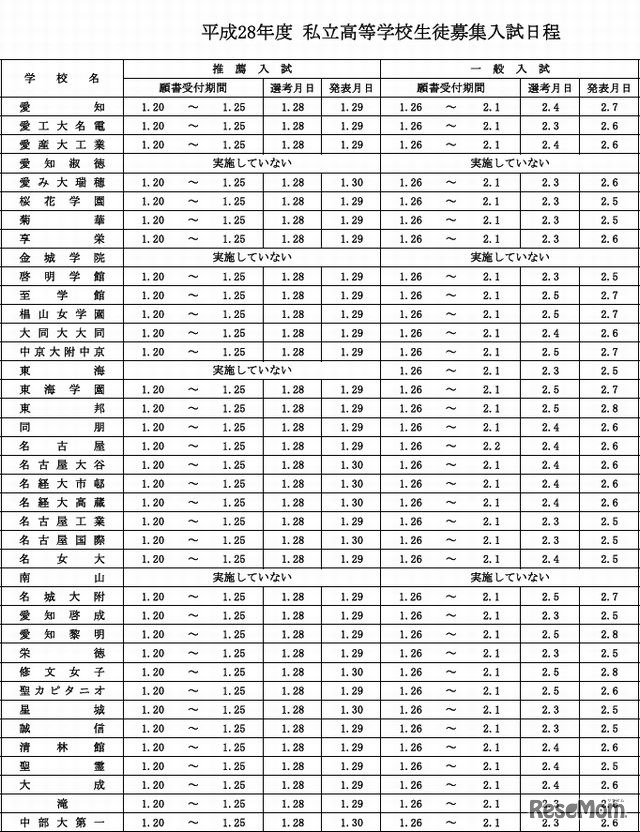 私立高校の入試日程（一部）