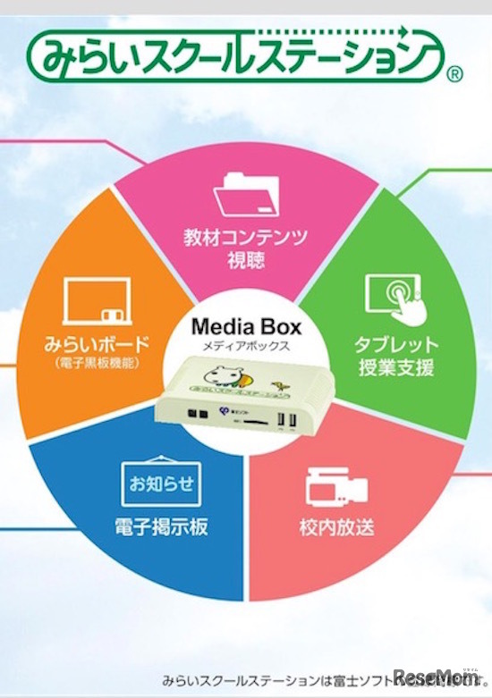 みらいスクールステーションの機能