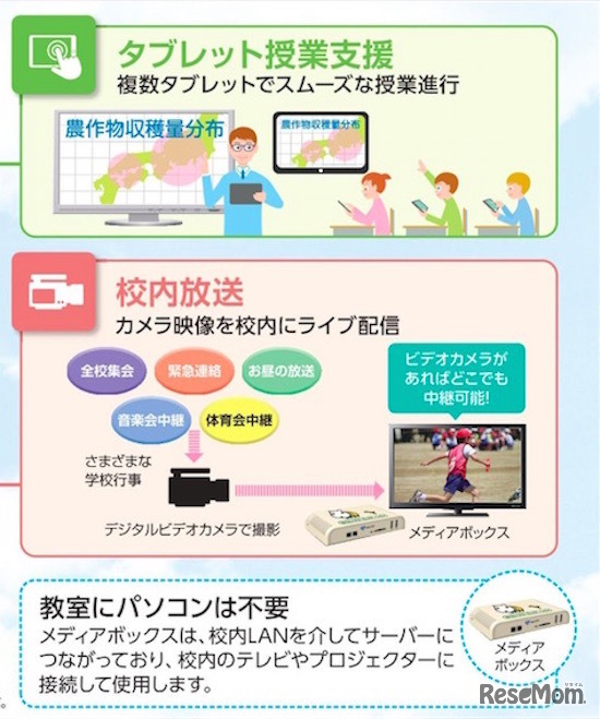 みらいスクールステーションの機能