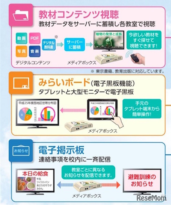 みらいスクールステーションの機能