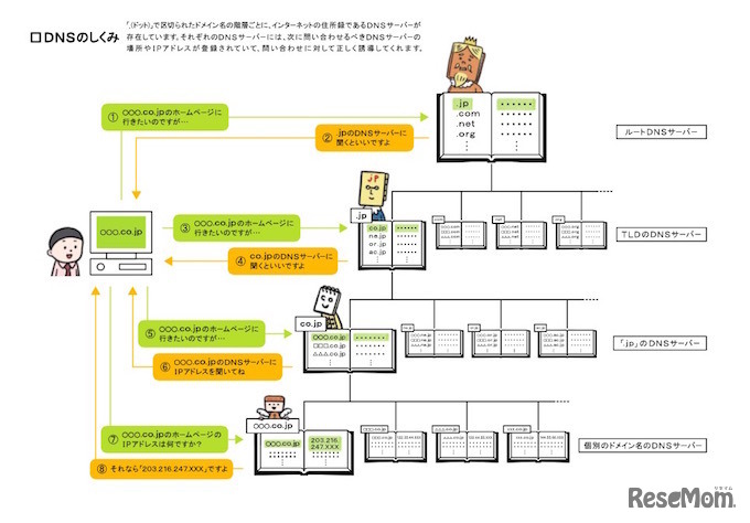 ポン太のネットの大冒険（一部抜粋）