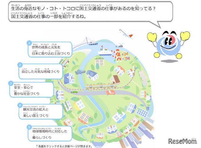 国土交通省の仕事