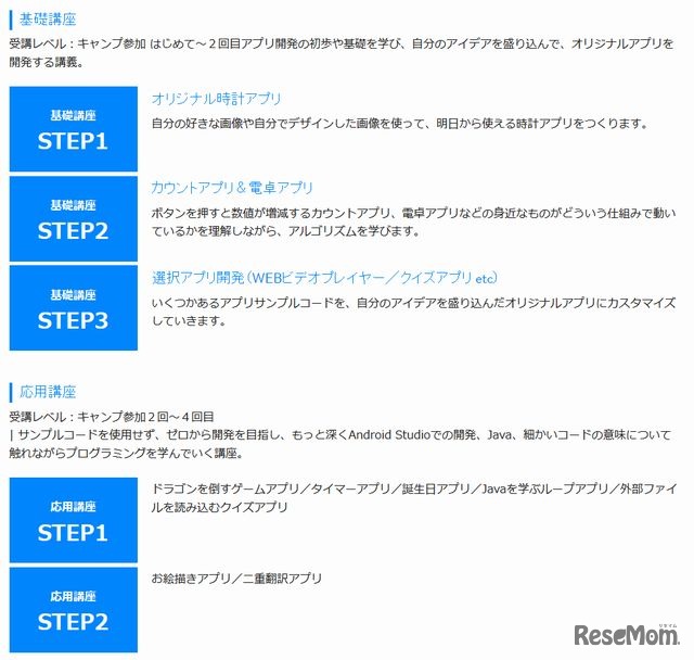 Androidアプリ開発の内容