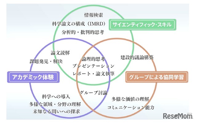 東京大学・初年次ゼミナール
