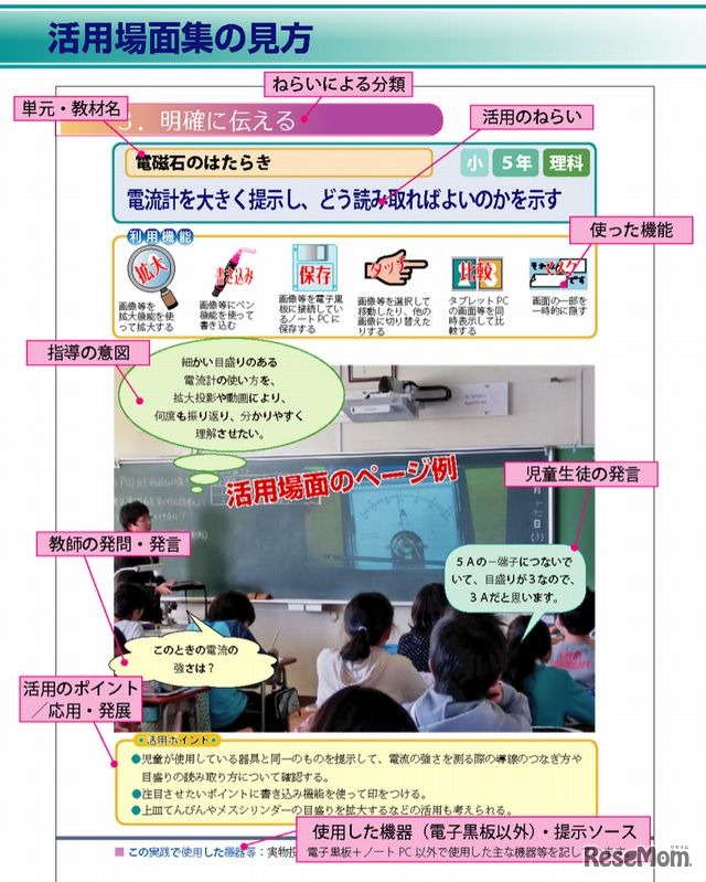 活用場面集の見方