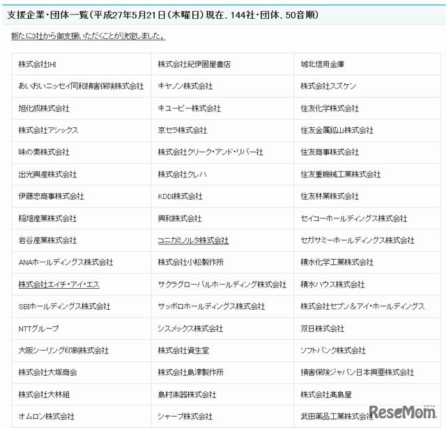 支援企業・団体一覧（一部）