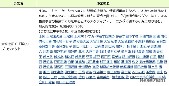 未来を拓く「学び」プロジェクト