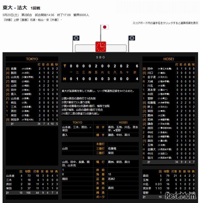 東大－法大（5/23）の試合結果