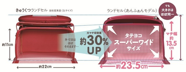 業界最大収容力、タテヨコスーパーワイドサイズの「あんふぁんランドセル2016年モデル」
