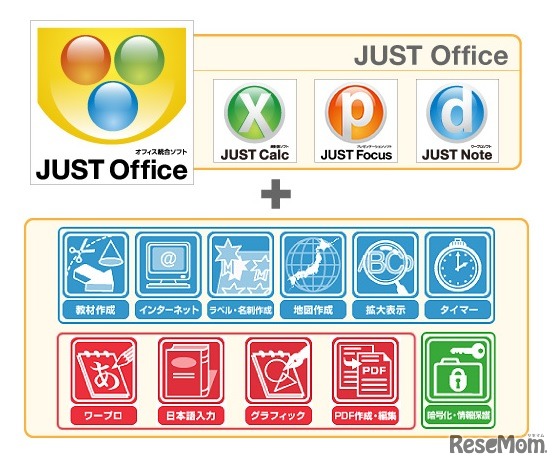 Office互換ソフトを搭載