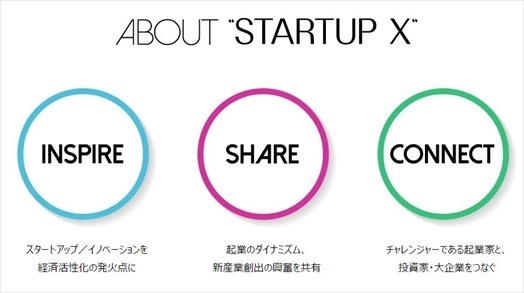 「STARTUP X」