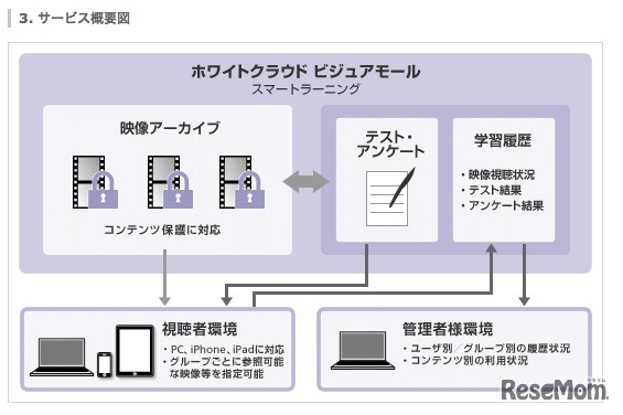 ホワイトクラウド　ビジュアモール スマートラーニング