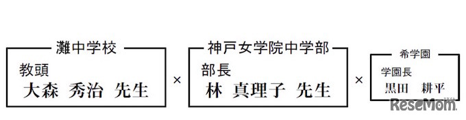 希学園　名門校コラボ座談会2015　第1弾パネリスト