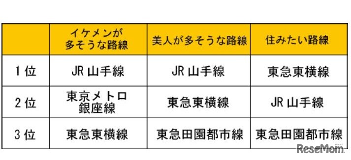 首都圏路線イメージ【住みたい路線】