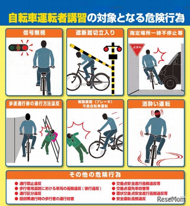 講習の対象となる危険行為