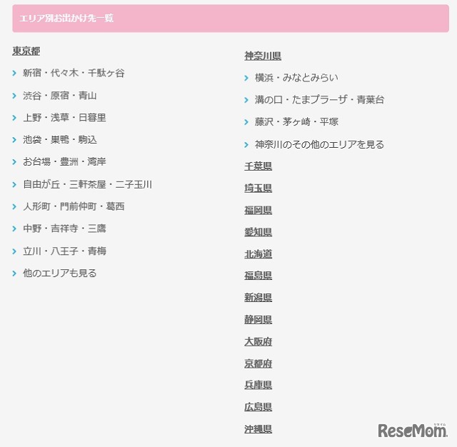 情報掲載エリア