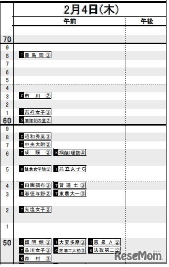 2月4日（女子）
