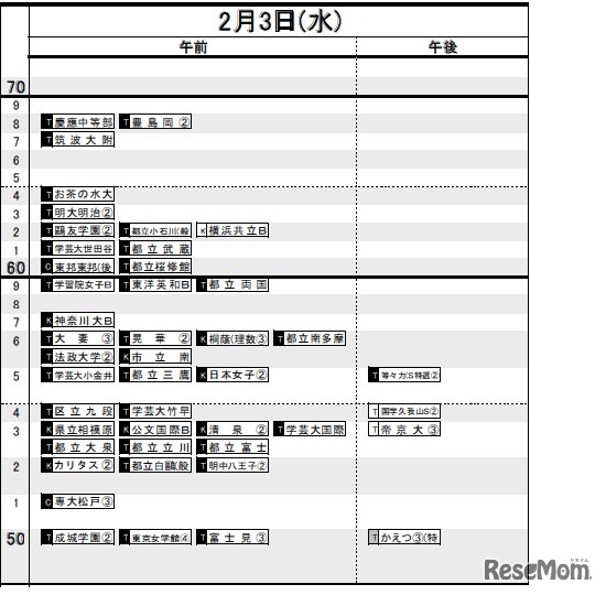 2月3日（女子）
