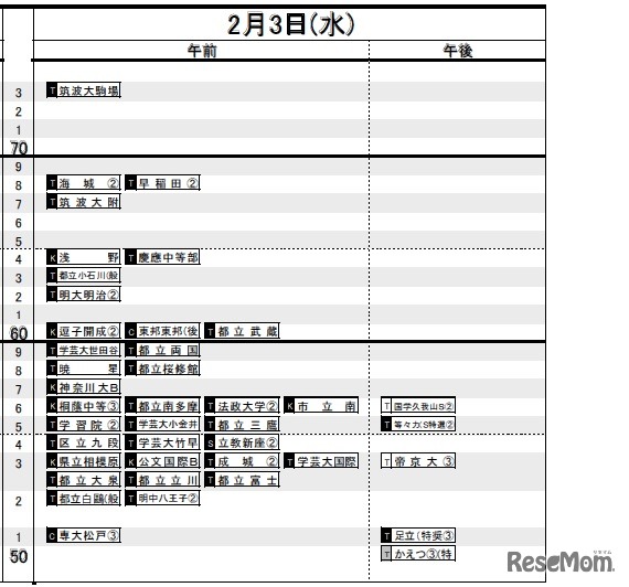 2月3日（男子）