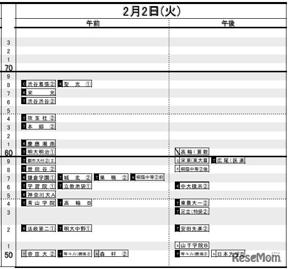2月2日（男子）