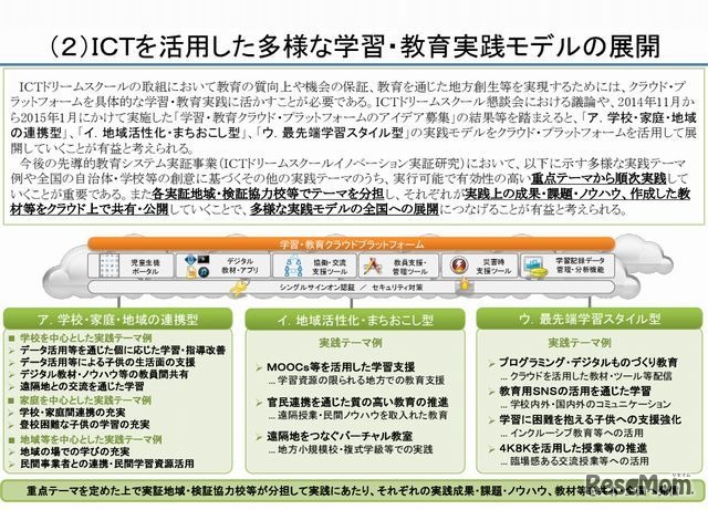 学習・教育実践モデル