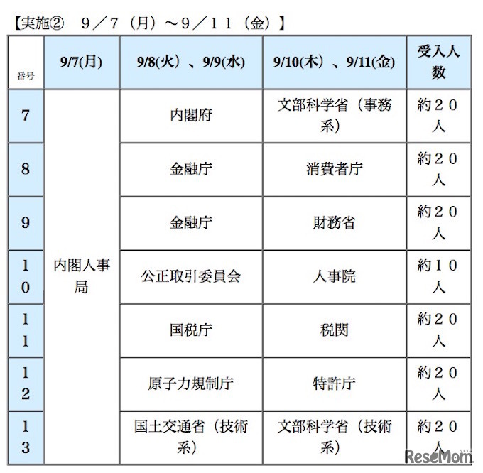 インターンシップ実施グループ一覧