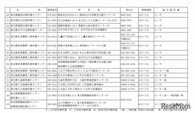東京都教科書展示会場と日程一覧