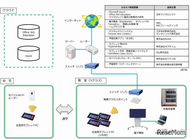 導入システム図