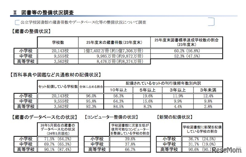 図書の整備状況